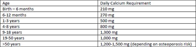 Calcium and Vitamin D - Advanced Orthopaedic Associates